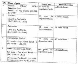 NIA Recruitment 2023, 46 पदों के लिए निकली भर्ती, चेक करें कंप्लीट डिटेल्स_3.1