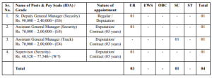 MMRC Recruitment 2023: Monthly Salary UPTO 280000, CHECK POST, QUALIFICATION AND OTHER DETAILS_3.1