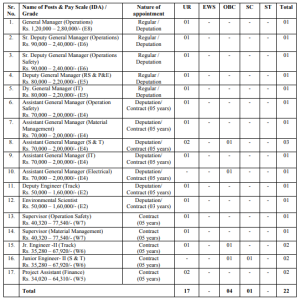 MMRC Recruitment 2023: Monthly Salary UPTO 280000, CHECK POST, QUALIFICATION AND OTHER DETAILS_4.1