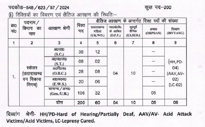 UKSSSC स्केलर भर्ती 2024_3.1