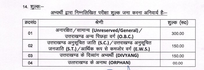 UKSSSC स्केलर भर्ती 2024_4.1