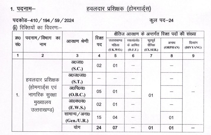 UKSSSC होम गार्ड भर्ती 2024_3.1