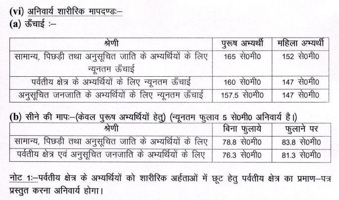 UKSSSC होम गार्ड भर्ती 2024_5.1