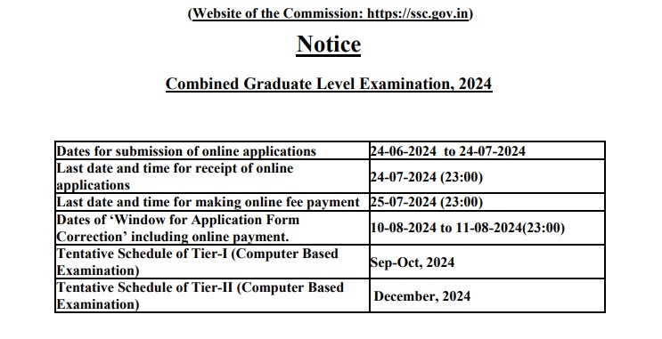 SSC CGL Last Date