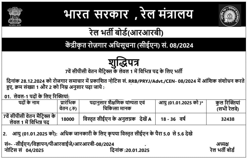 रेलवे ग्रुप D भर्ती 2025 में आयु, एजुकेशन एलिजिबिलिटी क्राईटेरिया सहित वेकेंसी में हुए बड़े बदलाव, जानिए पूरी डिटेल_3.1